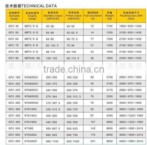 Super silent diesel gensets 500KVA with famous engines AND cheapest price saling