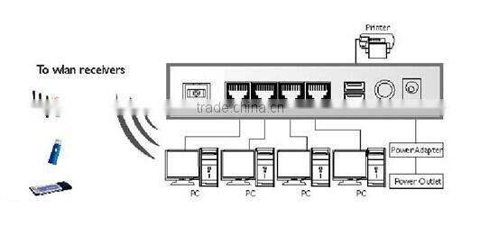 802.11 b/g/n GPON VOIP modem router, 1GHz Dual Core, Two FXS ports, One USB port,Four Gigabit ports, TR-069,QOS, WPS. KW562GE