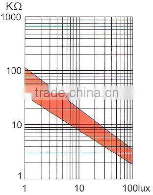GL5528 20k ohm shenzhen electronic resistor manufacturer