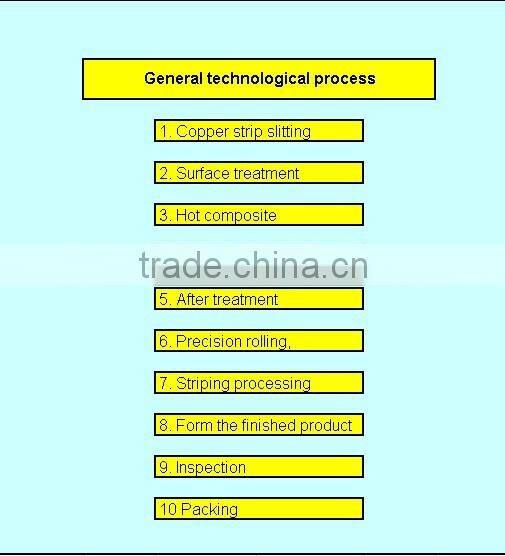 electrical components contact materials Bimetal strips