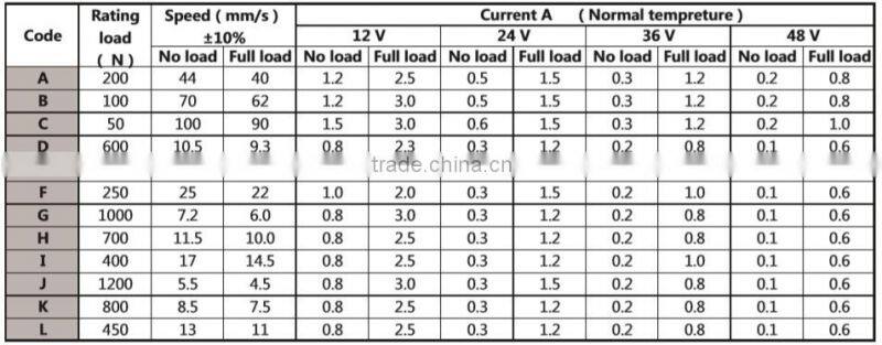12v window shutter lifting linear actuator