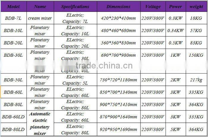 BDB-30L Low Noise High Durability Automatic Battery Operate Egg Beater