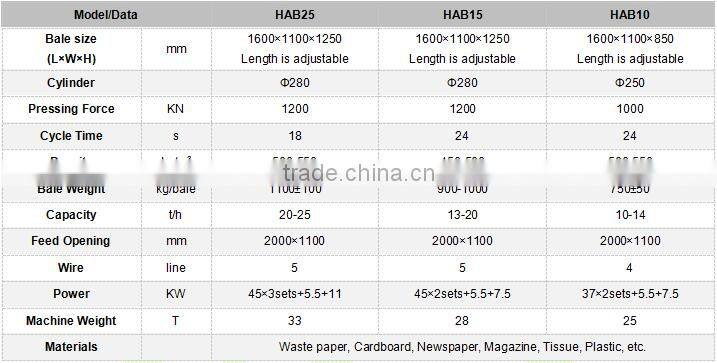 easy to use CE&ISO horizontal automatic baler