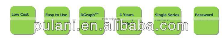 USB data recorder which widely used for Medcine fields