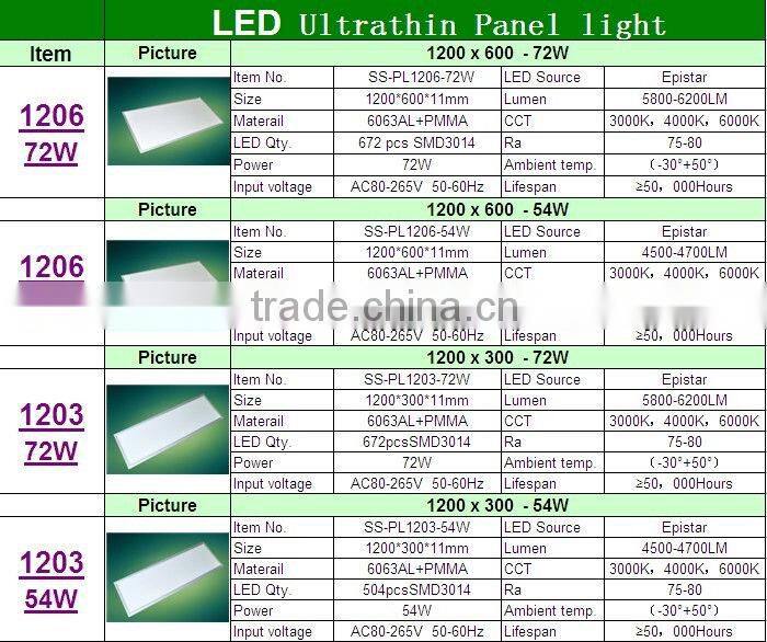 bulid-in flat panel ceiling light, 600*600 panel light, smart thin panel light, super bright