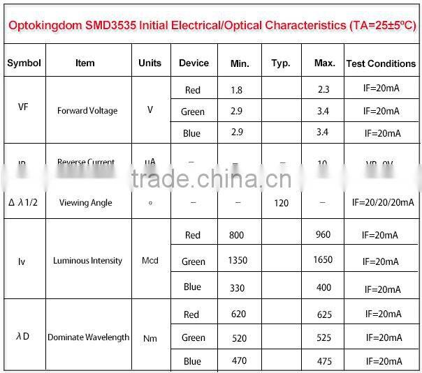 P10-B Outdoor SMD 1/4 Scan led screen display
