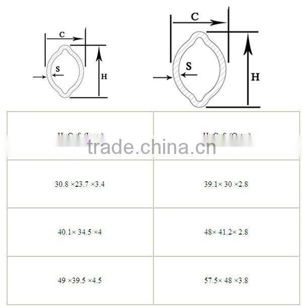 lemon tube of pto shaft