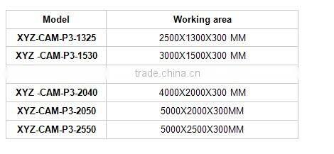 XYZ-CAM CNC Router Oscillating Tangential Knife (XOT) P3-1325