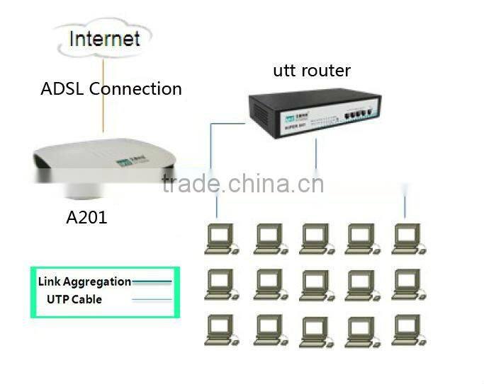 UTT A-201 Mini Adsl Modem Router support Packet filter based on address, protocol and port