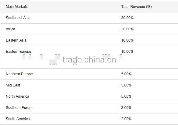 1100 piston pin for tractor in Hebei