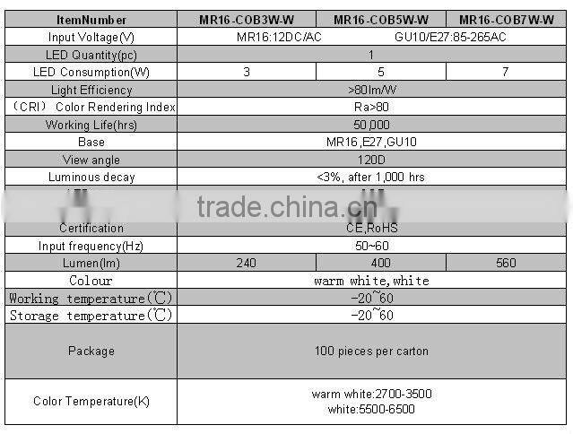 COB 7W 12v mr16 led spotlight