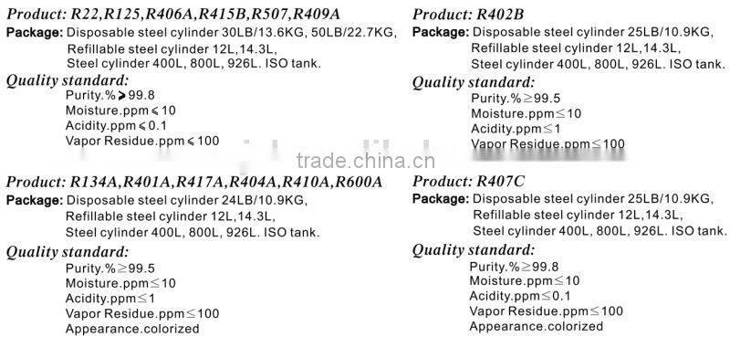 RESOUR High Purity Refrigerant Gas With All Types And Package