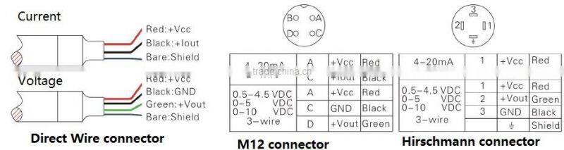 MPT761 4-20mA explosion proof differential pressure transmitter
