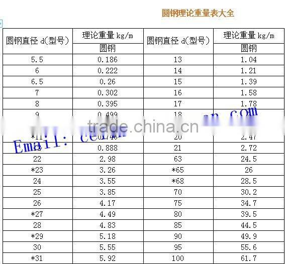 hot rolled round bar steel /carbon steel bar/structual steel bar
