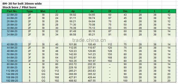 8M steel timing pulley