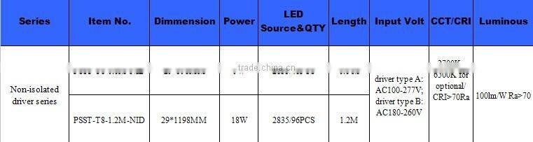 Non-isolated driver seriesr, T8 18W led tube light 1.2M from China manufacturer