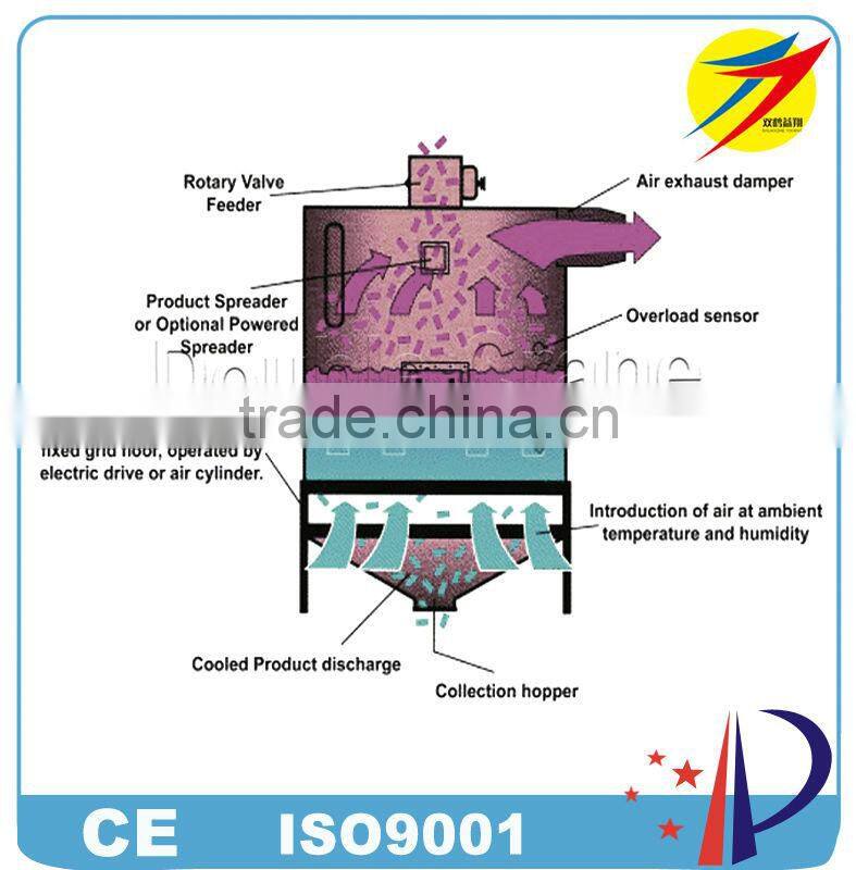 Counter flow cooler for animal feed pellet with high output