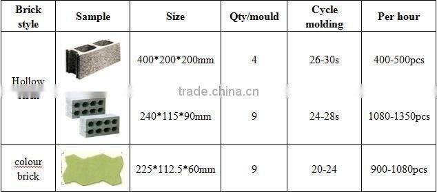 New Condition Factory Price QTJ4-26 Brick Cement Blocks Making Machine