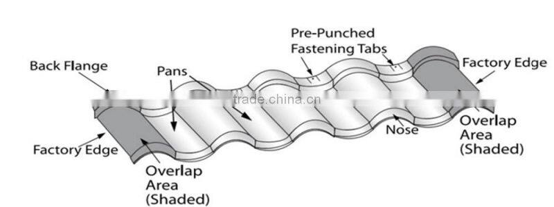 high quality selling well beautiful and colorful panel roofing materials