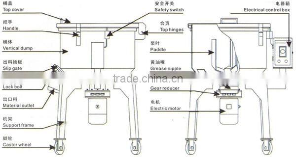 JYHB Haisi Stand Plastic Raw Material Mixer