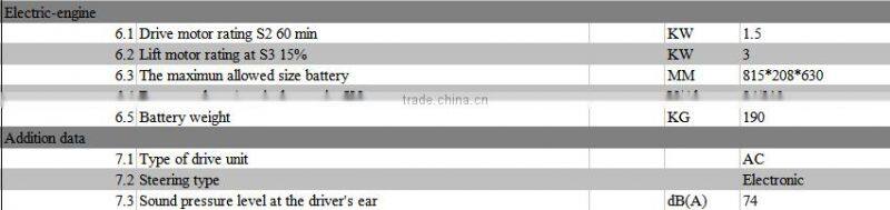 High quality ISO CE Approved 1.2T mast reach full electric stacker forklift