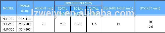 OIL-PULSE TORQUE WRENCH CALIBRATOR (ACCURACY CLASS +/- 1%)