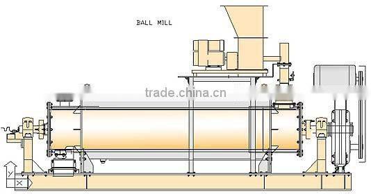 New Design high energy ball mill