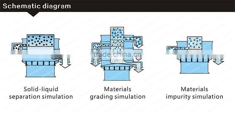 Vibration screen used for wood plastic composite industry