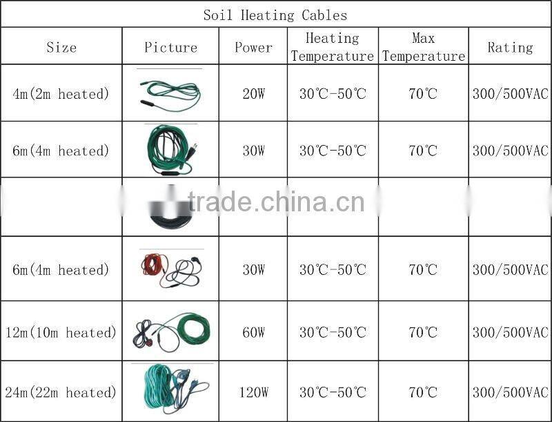 greenhouse soil warming wire