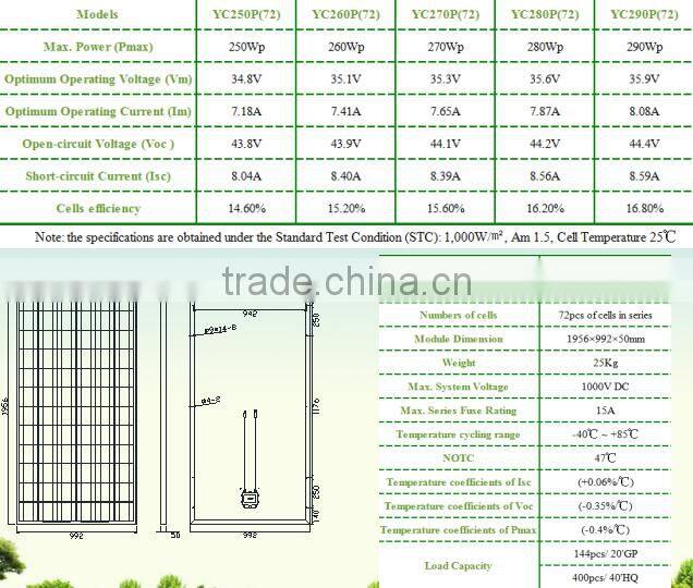 Complete unit grid tie solar system for home commercial