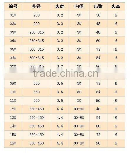 PCD SAW BLADE /DIAMOND CIRCULE SAW BLADE