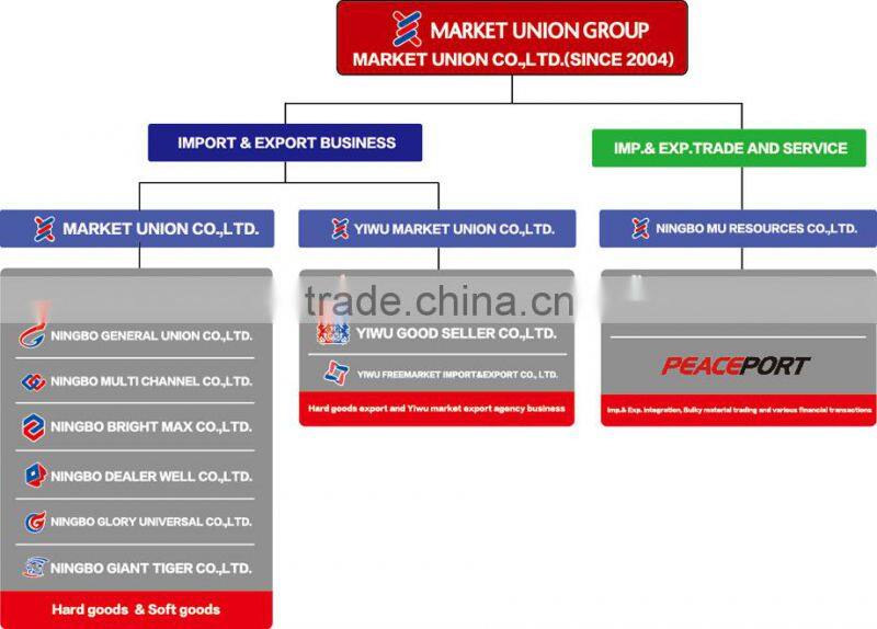 Manufacture High quality 2 colores human hair short bob lace front wig