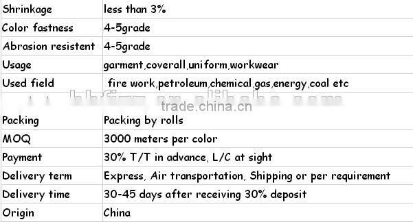 Cheapest army tent fabric in china textile factory