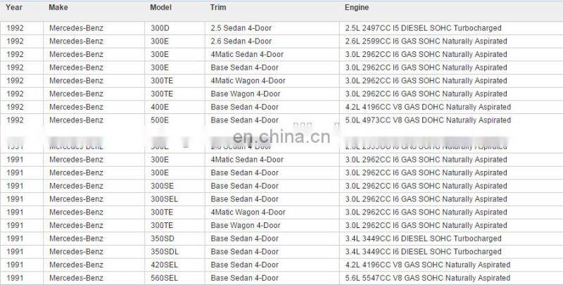 GOGO Door Lock Actuator for Mercedes benz W124 W126 R129 OEM 1248001775 124 800 17 75