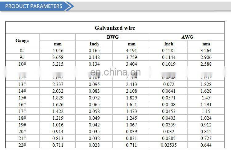 china factory 14 gauge / 16 gauge hot dipped galvanized gi wire