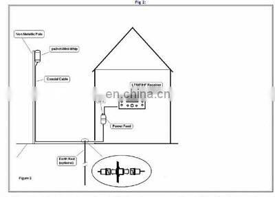 HF VLF active RX Antenna 10kHz to 30MHz Assembled Mini-Whip With Bias-Tee