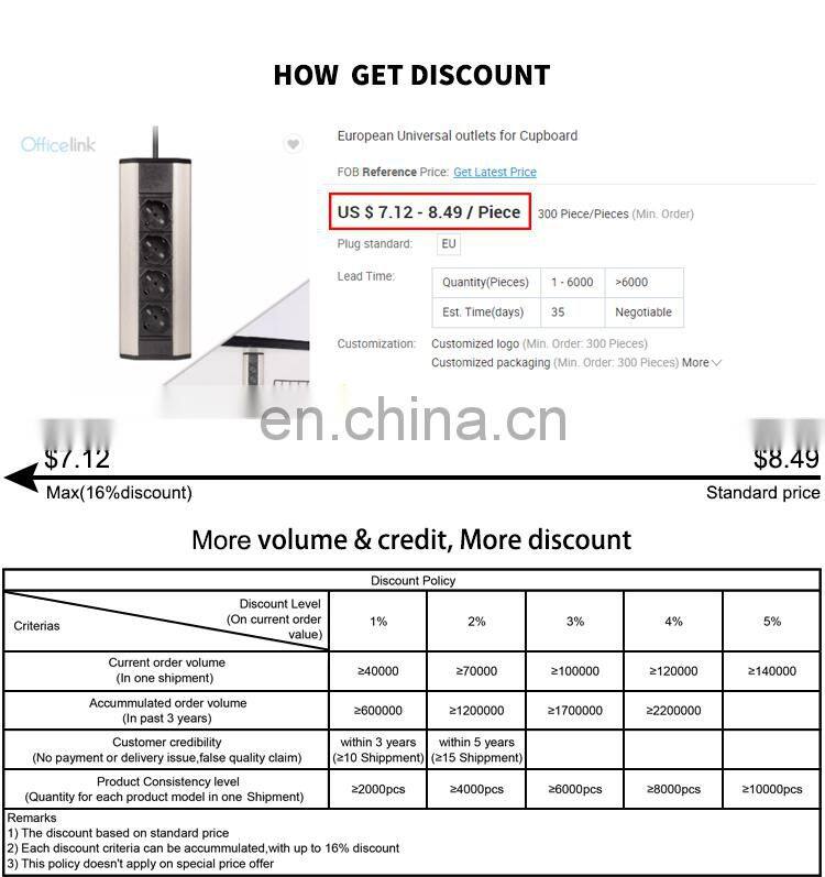 European Universal outlets for Cupboard