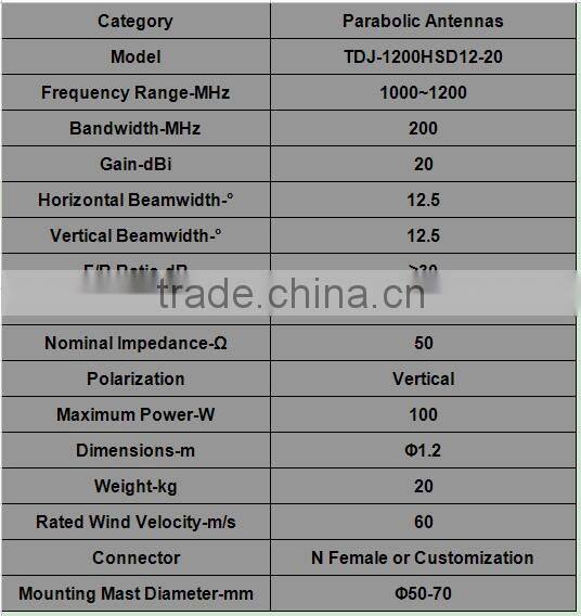 1200MHz 20dBi Outdoor Directional Point To Point Grid Parabolic Antenna TDJ-1200HSD12-20
