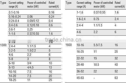 3VU series motor protection circuit breaker,MCCB