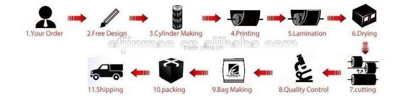 Misture proof side gusset coffee bags packing