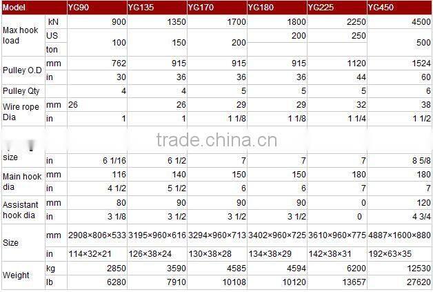 API Oilfield DrillingTraveling Block Hooks Used for Drilling Rig