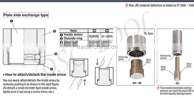 mold components Date marked pin insets for month