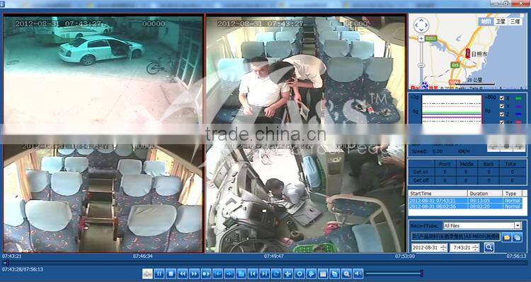 High Performance 4CH 3G Mobile DVR with optional Passanger Counting Function