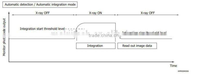 USB Digital Dental X-ray Sensor