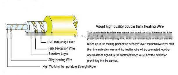 Factory of Plush Resistance Wire Elecitric OverBlanket