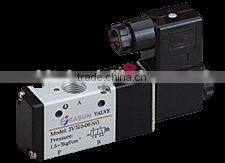 Limit Switch box passed CE,Valve position monitor,Valve position indicator,Actuator limit switch box