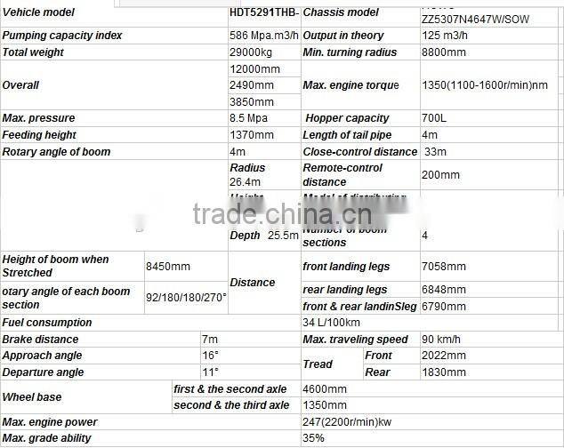 CNHTC brand 10 wheeler SINOTRUK 6X4 drive concrete pump truck for sale
