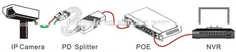 Supplies power and transmits data to devices1-CH PD Splitter,FS-PD1001-EN10