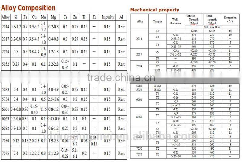 5052 H38 aluminum profile for led light bar
