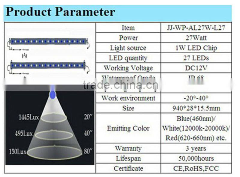 IP68 Full Spectrum Led Marine Reef Lighting Led Aquarium lighting Guide